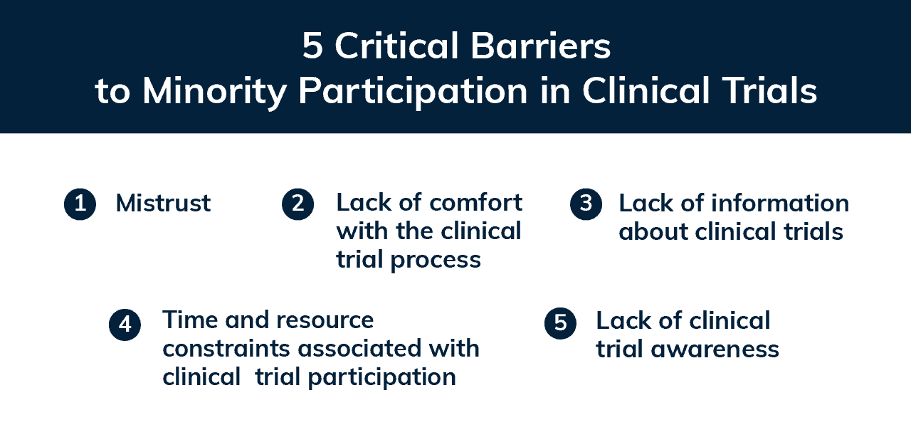 Why is diversity important in 2025 clinical trials