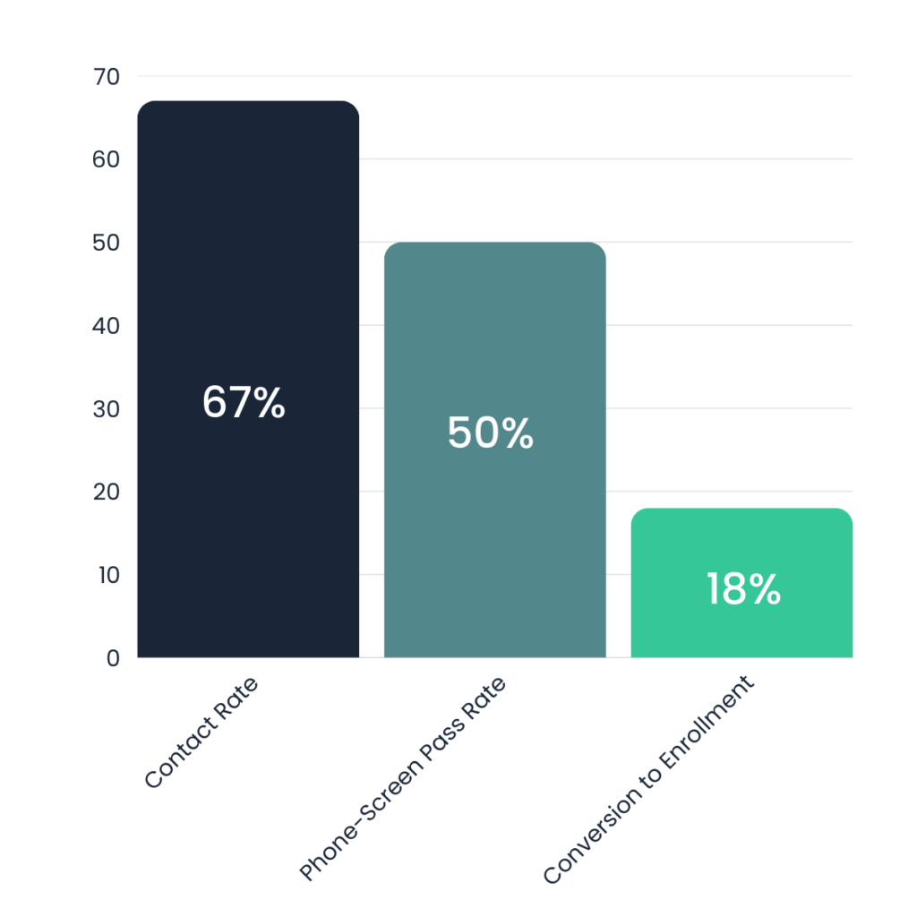 Baseline Metrics Chart
